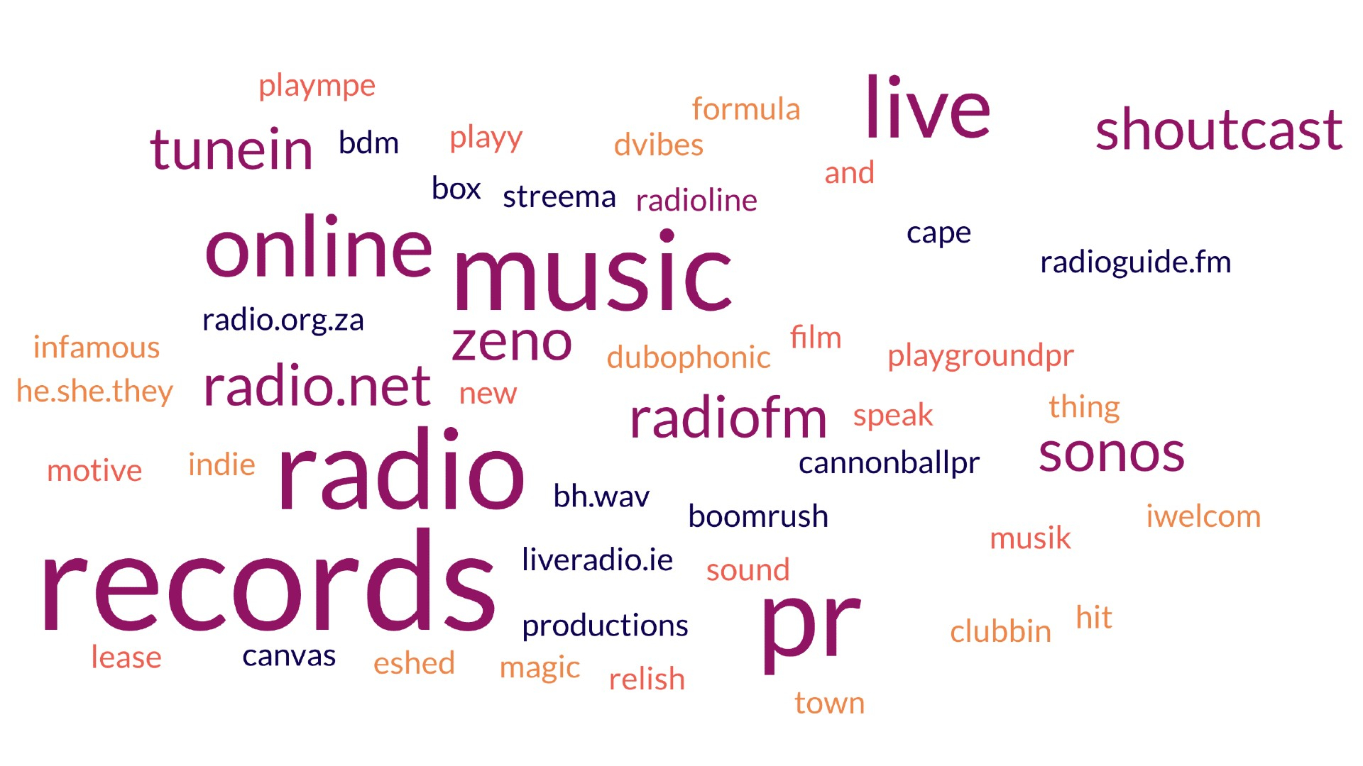 UbuntuFM radio partners